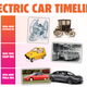 Illustration for article titled Electric Cars Are Way Older Than You Think: EV Timeline Part 1
